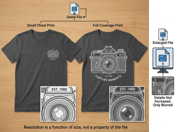 T-Shirt Design Generator: From Idea to Print File