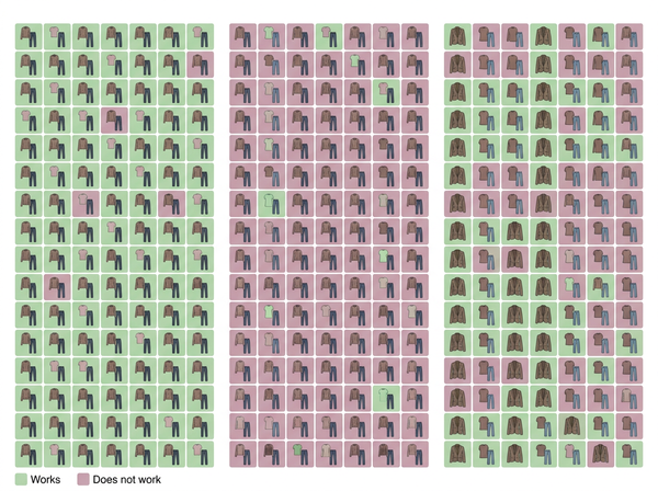 Random Outfit Generators: Novelty for Shoppers, Testing for Brands