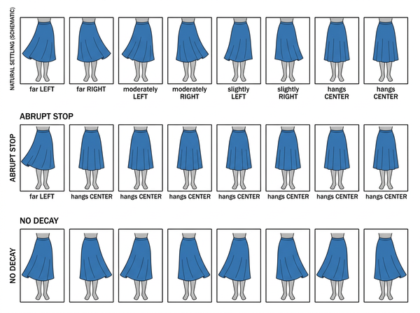 Fabric Movement on Camera: A Function of Weight and Stiffness