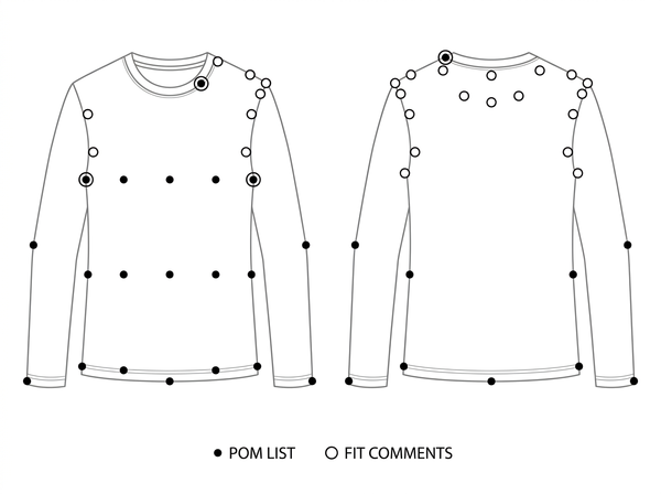 Points of Measure: Turning Fit Into Something Checkable